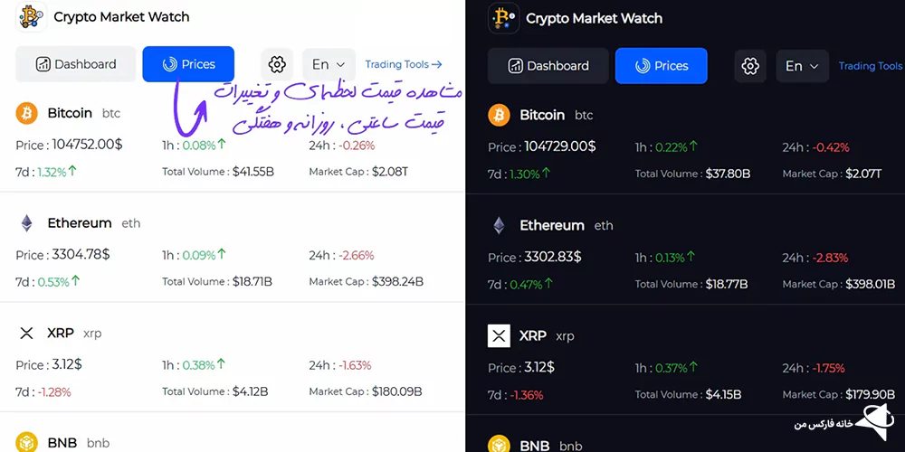 ابزارهای واچ لیست کریپتو، برنامه واچ لیست ارز دیجیتال، واچ لیست ارز دیجیتال