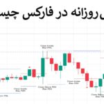 📌آموزش بایاس روزانه (Daily Bias) در فارکس – نحوه تشخیص کشش نقدینگی در روش ICT 📊