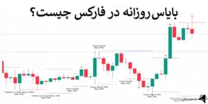 📌آموزش بایاس روزانه (Daily Bias) در فارکس – نحوه تشخیص کشش نقدینگی در روش ICT 📊