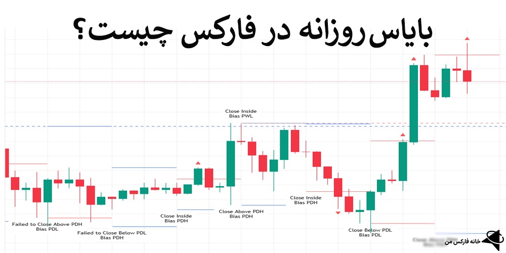 بایاس روزانه، جهت گیری روزانه، دیلی بایس