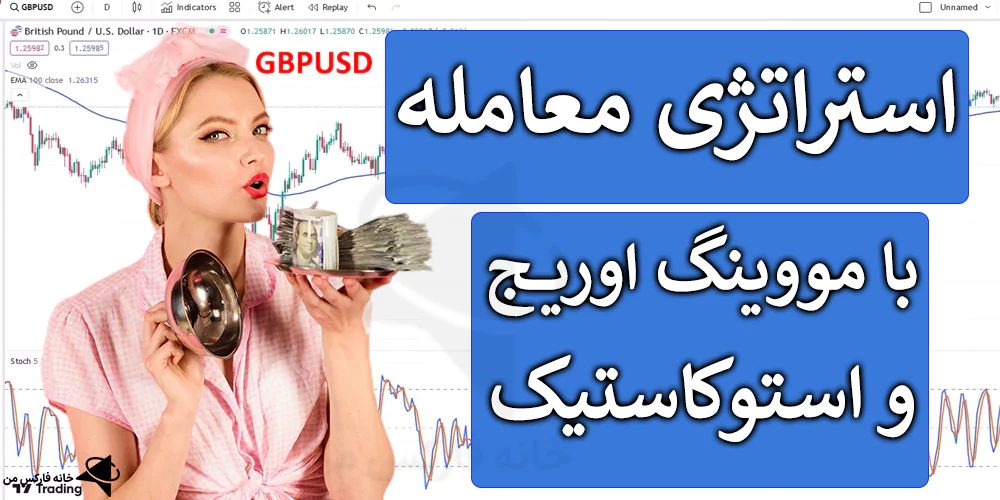 استراتژی معامله با مووینگ اوریج، استراتژی با مووینگ اوریج، استراتژی با ma