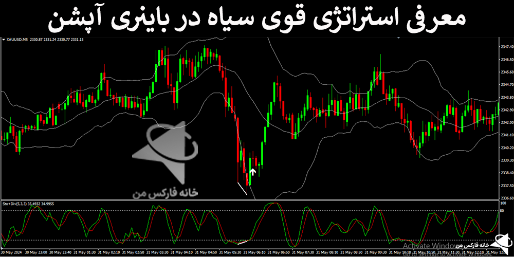 استراتژی باینری آپشن، استراتژی های باینری آپشن، استراتژی قوی سیاه