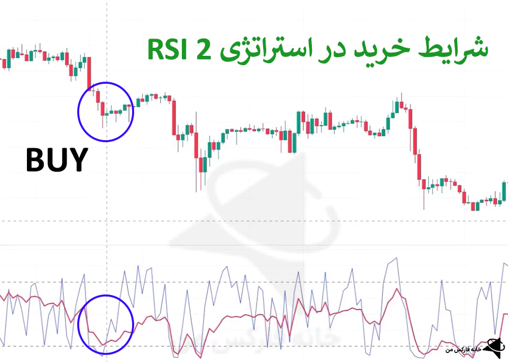 استراتژی 2 RSI، استراتژی با RSI، استراتژی با اندیکاتور RSI