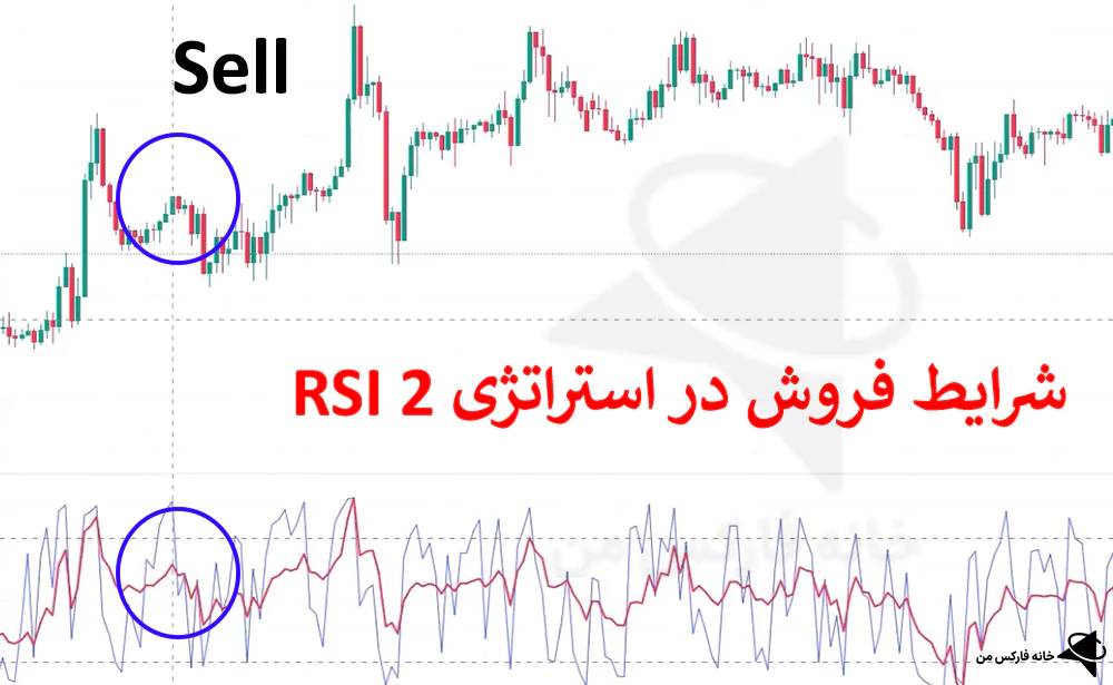 استراتژی 2 RSI، استراتژی با RSI، استراتژی با اندیکاتور RSI