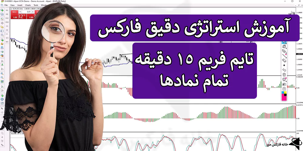 💯 معرفی استراتژی دقیق فارکس در 15 دقیقه – سیستم Dynamic سودآور – (IFX-ST235) ⚡️