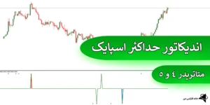 🟣دانلود رایگان اندیکاتور حداکثر اسپایک (Extreme Spike) - پیش بینی کندل اسپایک برای متاتریدر 4 و 5💢