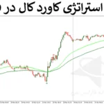 ⚡️معرفی استراتژی کاورد کال در فارکس - روش خفن اختیار معاملات - (IFX-ST258)📈