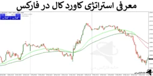 ⚡️معرفی استراتژی کاورد کال در فارکس - روش خفن اختیار معاملات - (IFX-ST258)📈