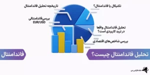 تحلیل فاندامنتال (خبری) در فارکس چیست؟ 🔰بررسی جلسات بانک‌های مرکزی و احساسات بازار فارکس