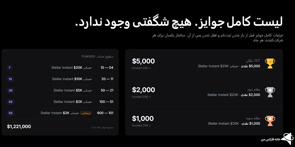 مسابقه پراپ فاندد نکست، مسابقه پراپ، پراپ فاندد نکست