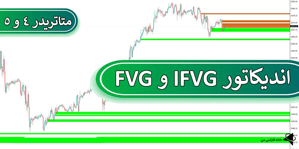 شکاف ارزش منصفانه معکوس، دانلود اندیکاتور شکاف ارزش منصفانه، اندیکاتور FVG و IFVG
