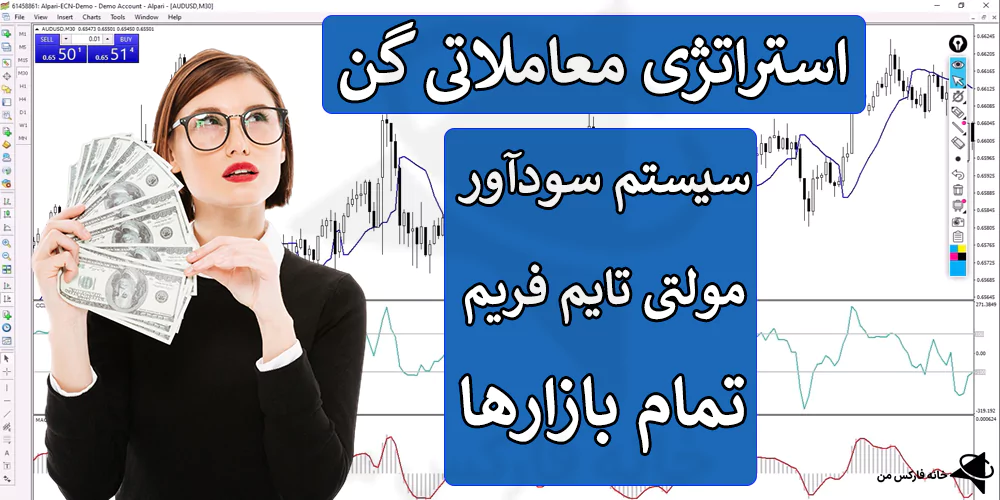 💹 معرفی استراتژی معاملاتی گن در فارکس – روش Gann Hilo با مکدی – (IFX-ST233) 〽️