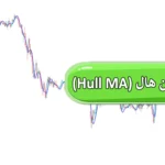 💢دانلود رایگان اندیکاتور میانگین متحرک هال (Hull MA) - میانگین متحرک Hull در متاتریدر 4 و 5📥
