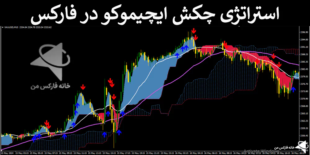 استراتژی چکش ایچیموکو در فارکس، استراتژی ایچیموکو فارکس، استراتژی فارکس