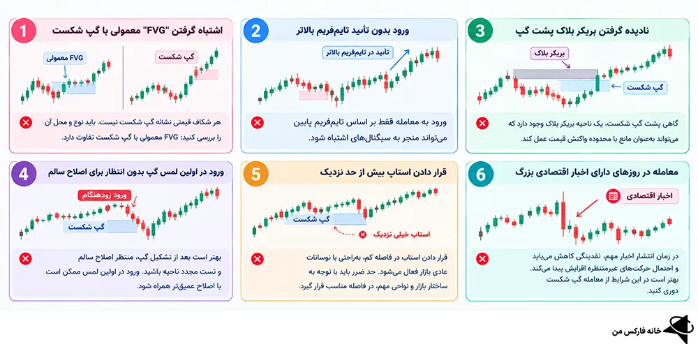 گپ شکست، گپ شکست چیست، بررسی گپ شکست