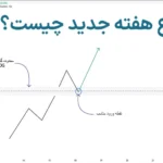 🗞️گپ شروع هفته جدید (ICT New Week Opening Gap) چیست؟📅