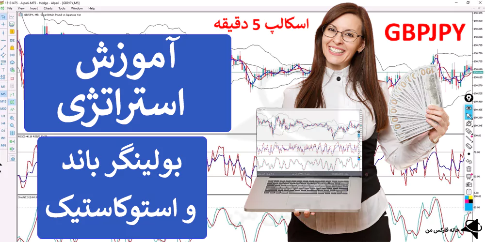 💹 آموزش استراتژی بولینگر باند و استوکاستیک 5 دقیقه ای – (IFX-ST191) 💯