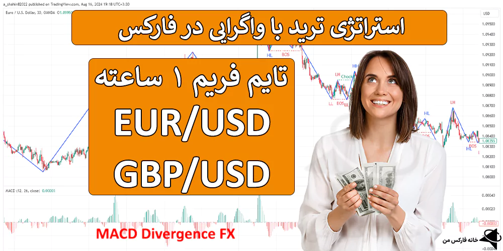 📊 آموزش استراتژی ترید با واگرایی در فارکس – معاملات سودآور 1 ساعته – (IFX-ST220) 〽️