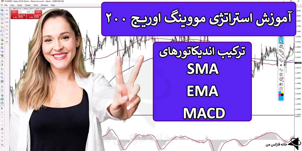 استراتژی با مووینگ اوریج 200، استراتژی با مووینگ اوریج، استراتژی با مکدی