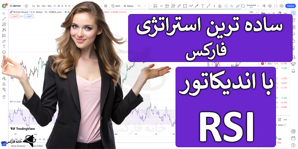 💯 بررسی ساده ترین استراتژی فارکس روزانه – ترید تمام جفت ارزها – (IFX-ST215) 💰