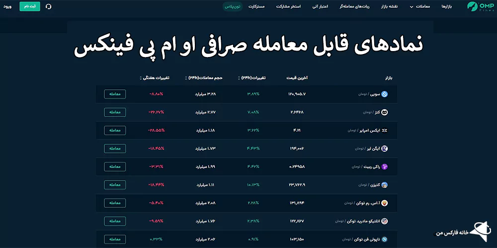 صرافی او ام پی فینکس، صرافی ompfinex، او ام پی اکسچنج