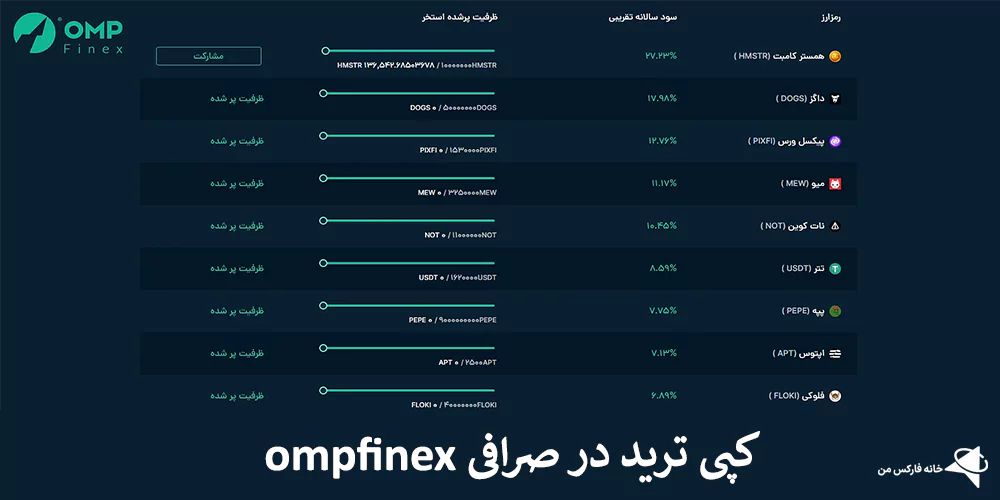 صرافی او ام پی فینکس، صرافی ompfinex، او ام پی اکسچنج