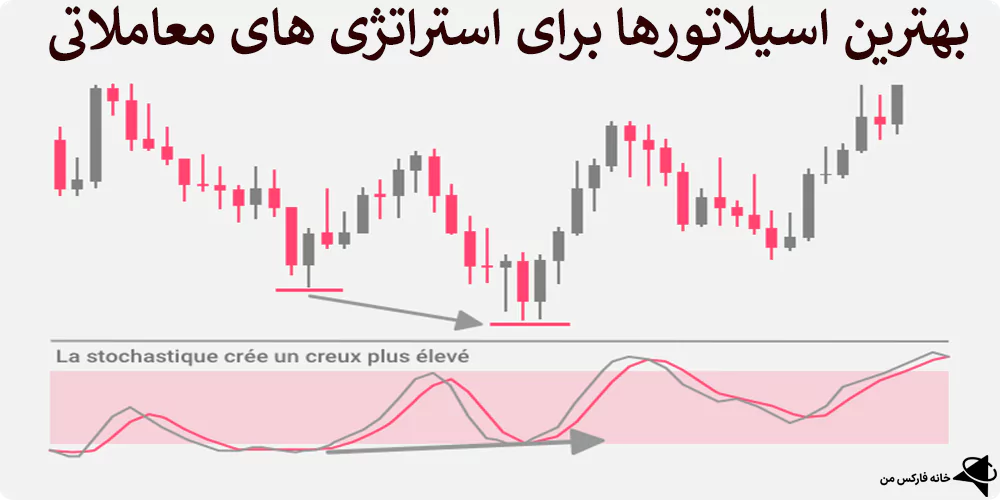 استراتژی های معاملاتی,بهترین اسیلاتورها برای استراتژی های معاملاتی,بهترین اسیلاتورها