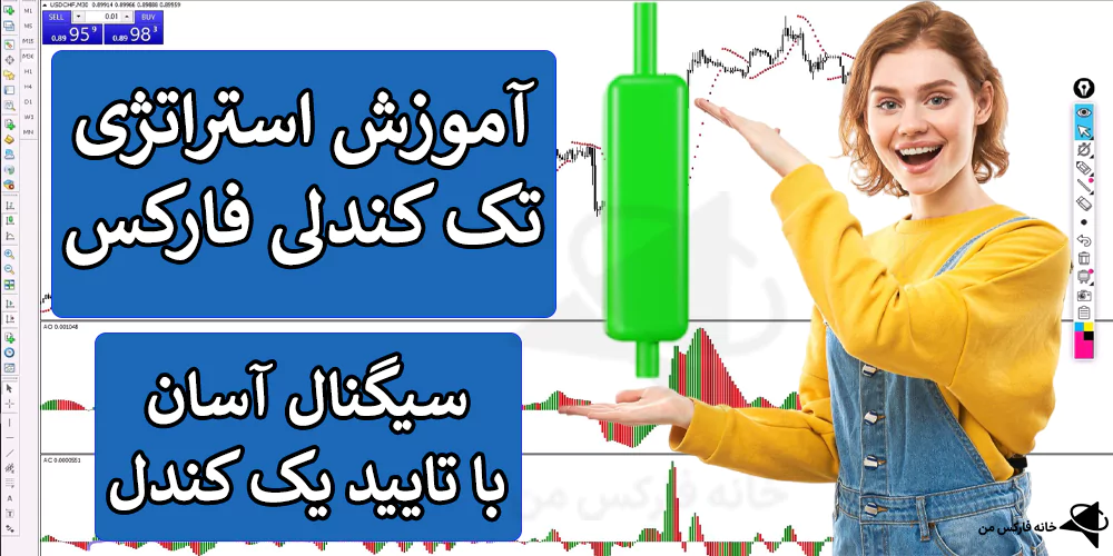 📉 معرفی استراتژی تک کندلی فارکس – سیستم شکار پیپ مولتی تایم فریم – (IFX-ST227) 〽️