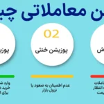 📌پوزیشن معاملاتی چیست؟ (Trading Position) - از مفهوم پوزیشن ترید تا استراتژی دقیق ورود به بازار📊