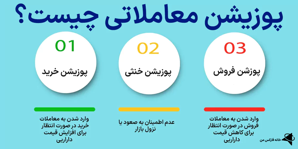 پوزیشن معاملاتی، پوزیشن معاملاتی چیست، انواع پوزیشن معاملاتی