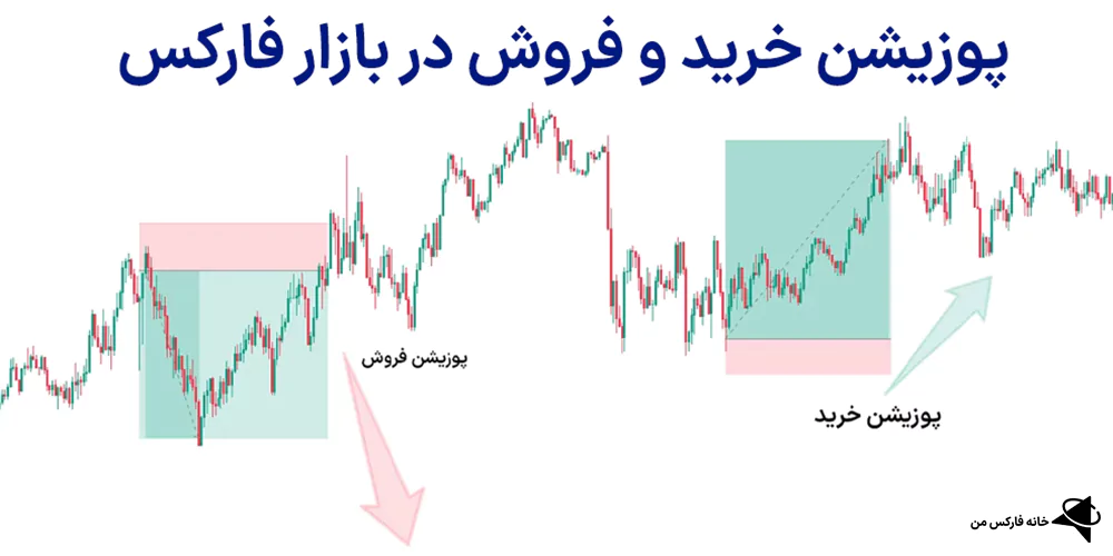پوزیشن معاملاتی، پوزیشن معاملاتی چیست، انواع پوزیشن معاملاتی