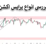 🔍آموزش انواع پرایس اکشن (Price Action) - آموزش کامل الگوها و سبک‌های معاملاتی 📥