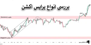 🔍آموزش انواع پرایس اکشن (Price Action) - آموزش کامل الگوها و سبک‌های معاملاتی 📥