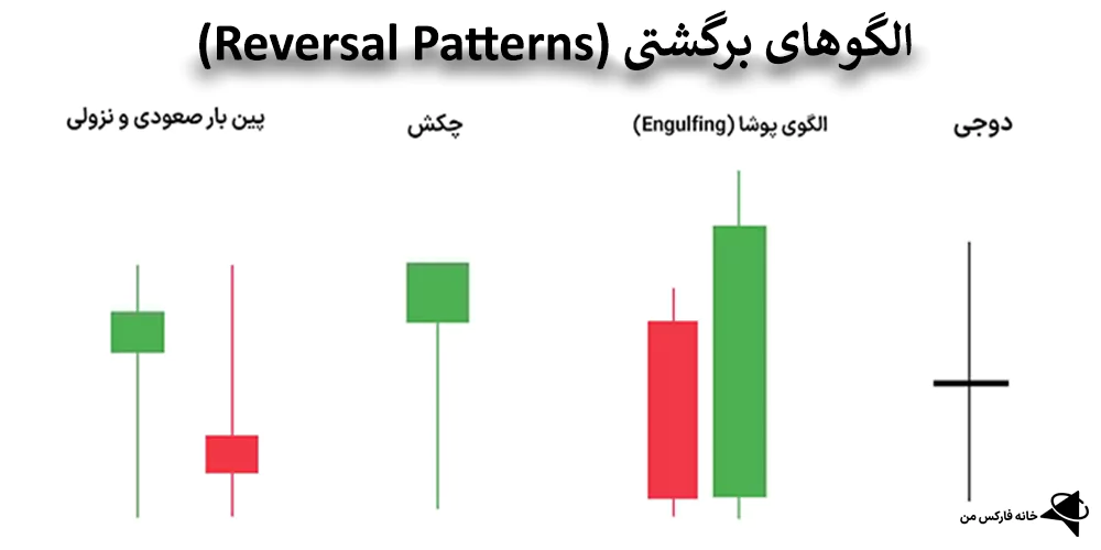 انواع سبک های معاملاتی پرایس اکشن، انواع پرایس اکشن ، پرایس اکشن پیشرفته ict