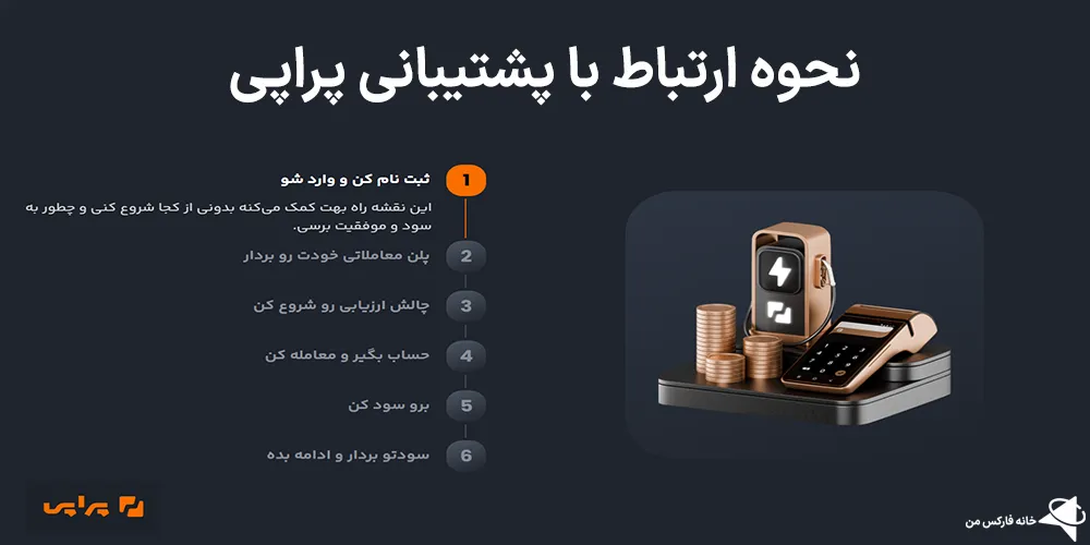 پشتیبانی پراپی، تماس با پشتیبانی پراپی، شماره تلفن پشتیبانی پراپی