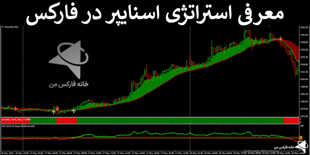 🎯معرفی استراتژی اسنایپر در فارکس – روش سود ده کوتاه مدت – (IFX-ST242)💸