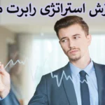 📈بررسی استراتژی رابرت ماینر (Robert Miner) - استراتژی های معاملاتی ماینر چیست؟ ⚡️