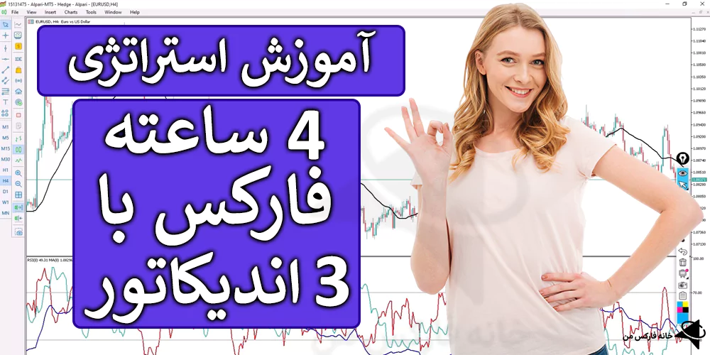 🔥 آموزش استراتژی 4 ساعته فارکس با 3 اندیکاتور تکنیکال – (IFX-ST206) ⏰