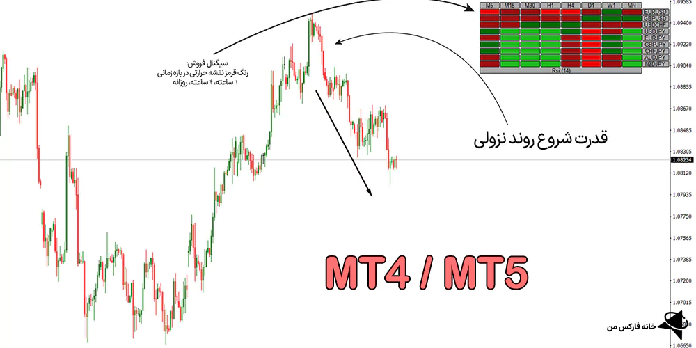 دانلود رایگان اندیکاتور نقشه حرارتی شاخص قدرت نسبی، اندیکاتور نقشه حرارتی شاخص قدرت نسبی