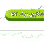 🟡دانلود رایگان اندیکاتور شکارچی روند (RSI Trend Catcher) - پیدا کردن آسان ترند در متاتریدر 4 و 5💠