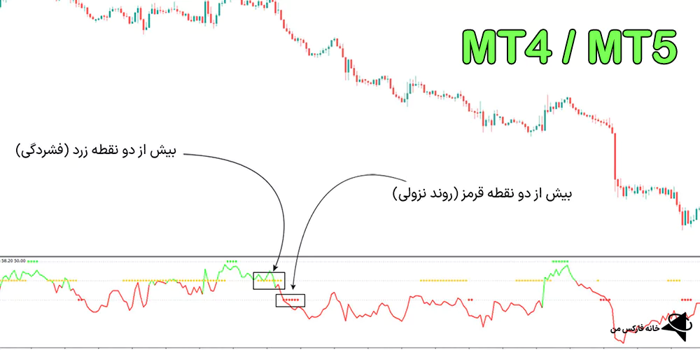 اندیکاتور شکارچی روند، دانلود رایگان اندیکاتور شکارچی روند، اسیلاتور شکارچی روند