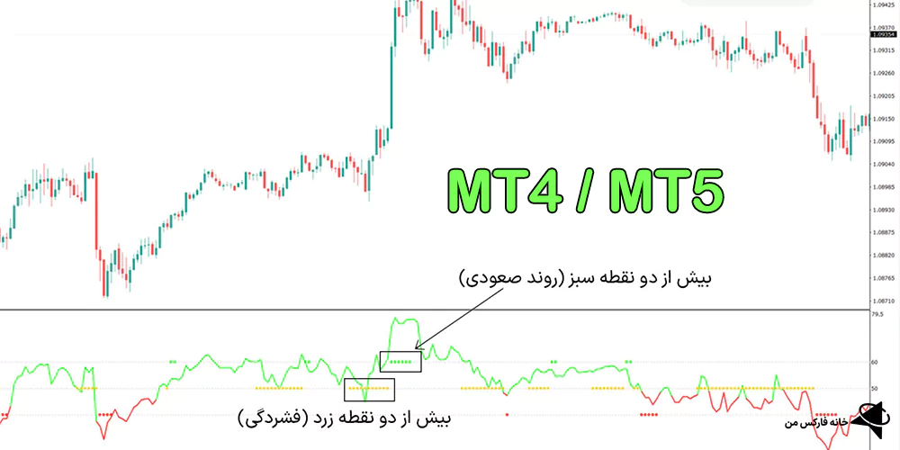 اندیکاتور شکارچی روند، دانلود رایگان اندیکاتور شکارچی روند، اسیلاتور شکارچی روند