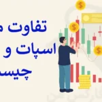 🔥تفاوت معامله اسپات و فیوچرز در چیست؟ - بررسی فرق فیوچرز و اسپات🟢