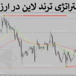 💸معرفی استراتژی ترند لاین در ارز دیجیتال - تکنیک ساده رمز ارز - (IFX-ST280) 💳