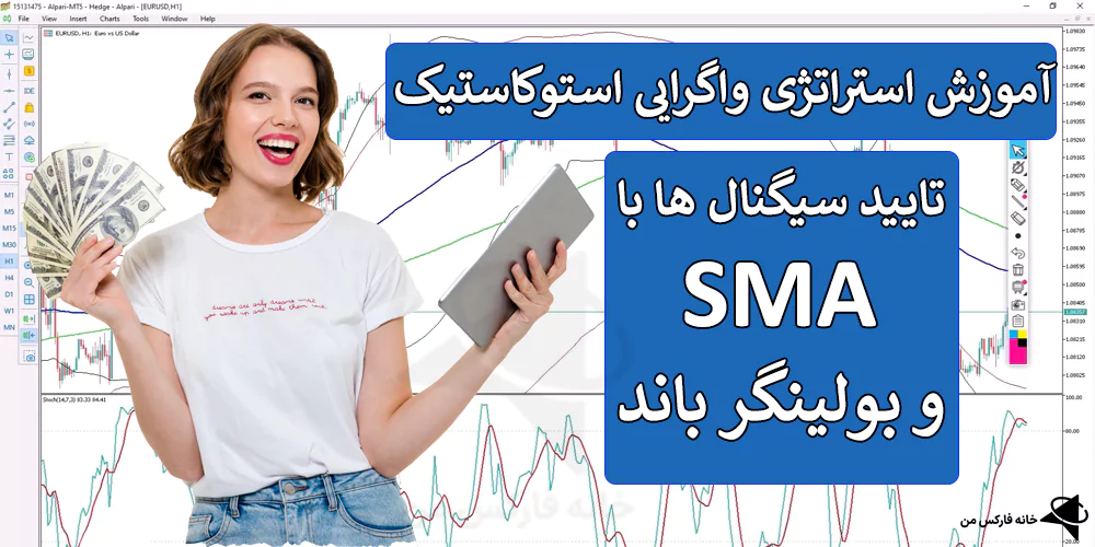 استراتژی واگرایی فارکس، استراتژی واگرایی استوکاستیک، استراتژی واگرایی با اندیکاتور Stochastic