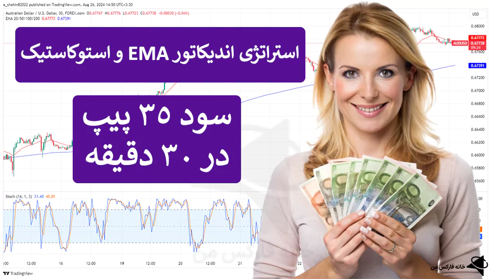 استراتژی اندیکاتور EMA، استراتژی با EMA، استراتژی با استوکاستیک