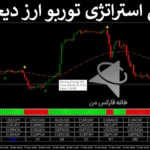 📉معرفی استراتژی توربو ارز دیجیتال - روش پولساز رمز ارز - (IFX-ST270)🔦