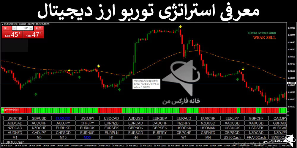 📉معرفی استراتژی توربو ارز دیجیتال – روش پولساز رمز ارز – (IFX-ST270)🔦