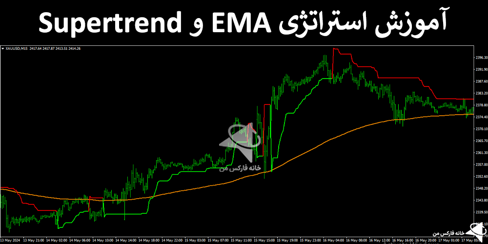 استراتژی ema، استراتژی با ema، استراتژی معاملاتی با EMA