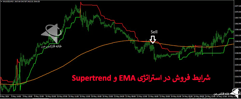 استراتژی ema، استراتژی با ema، استراتژی معاملاتی با EMA